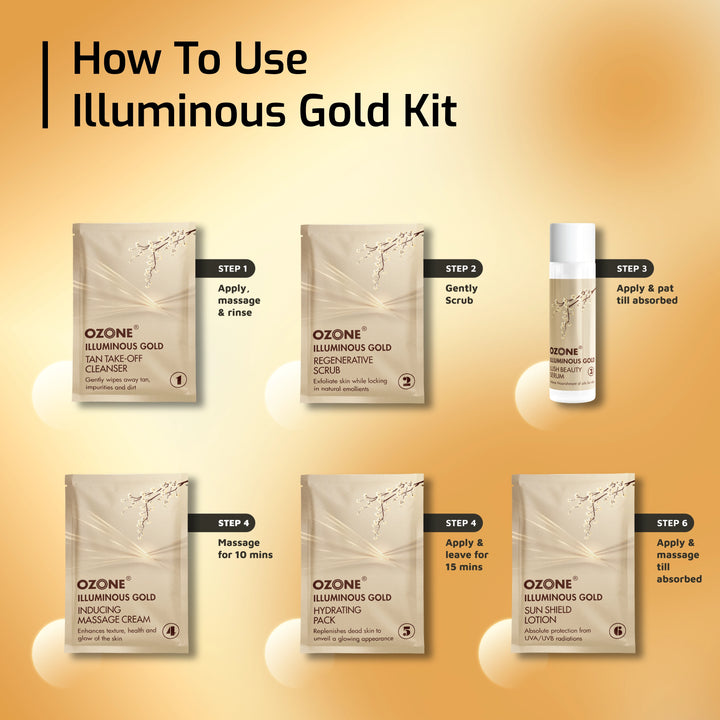 Dual Glow Facial Kit – Ozone Ayurvedics