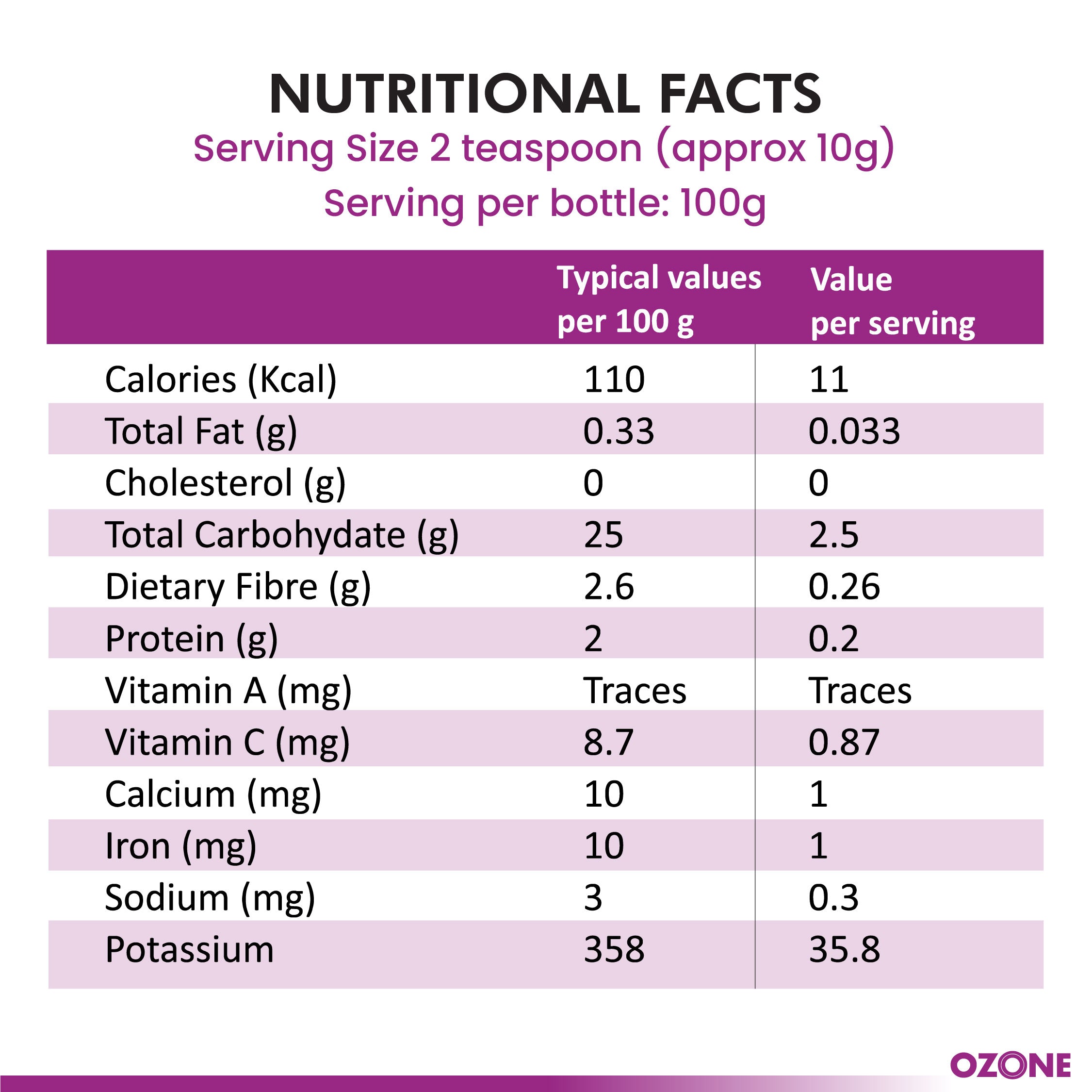 Wanto Lact- feeding Supplement